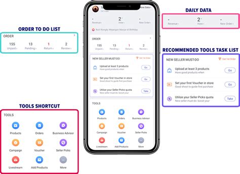 ‎Lazada Seller Center i App Store.